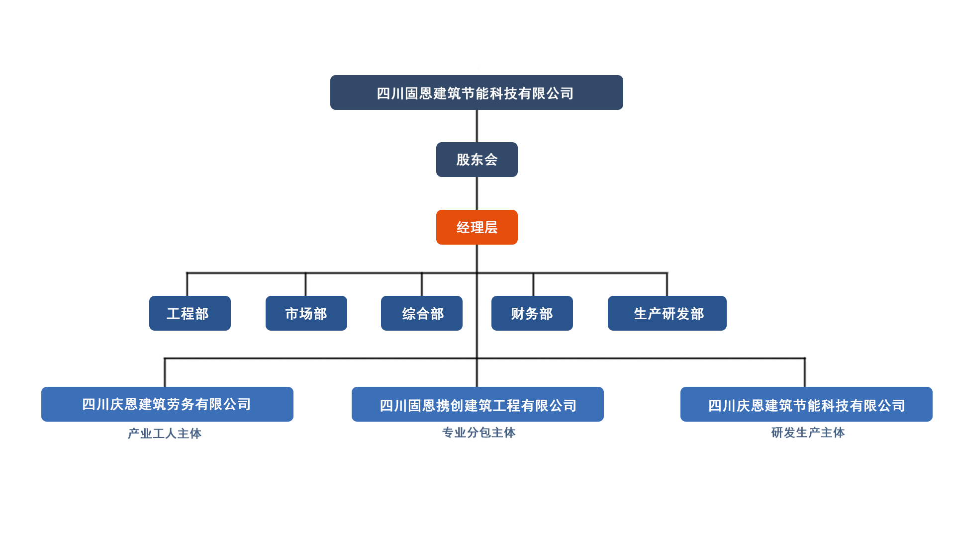 组织架构.png