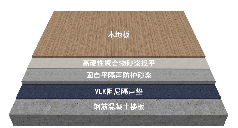VLK浮筑楼板隔声保温系统(精装木地板）