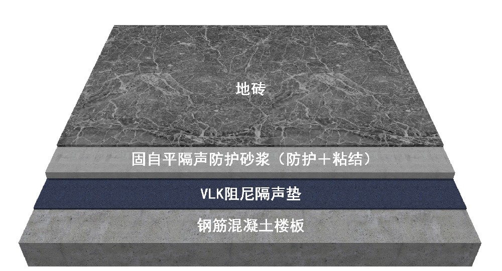 VLK浮筑楼板隔声保温系统(精装地砖）