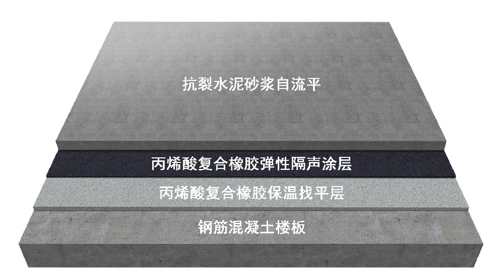 丙烯酸类弹性涂层隔声保温系统